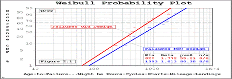 FIG-2-1